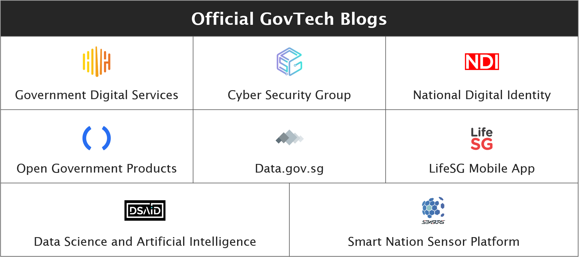Official GovTech blogs from the different divisions.